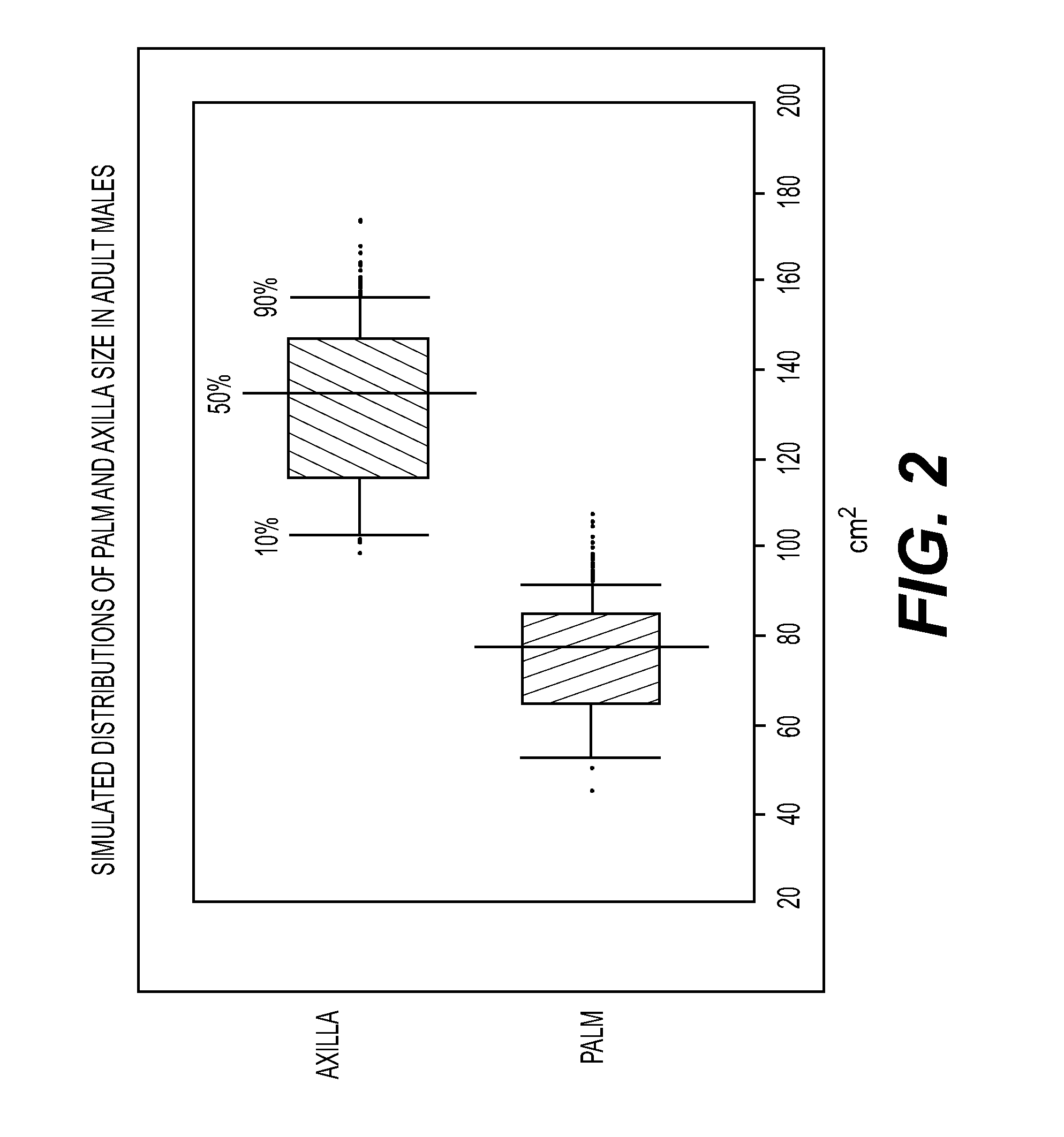 Topical compositions for treatment of excessive sweating and methods of use thereof