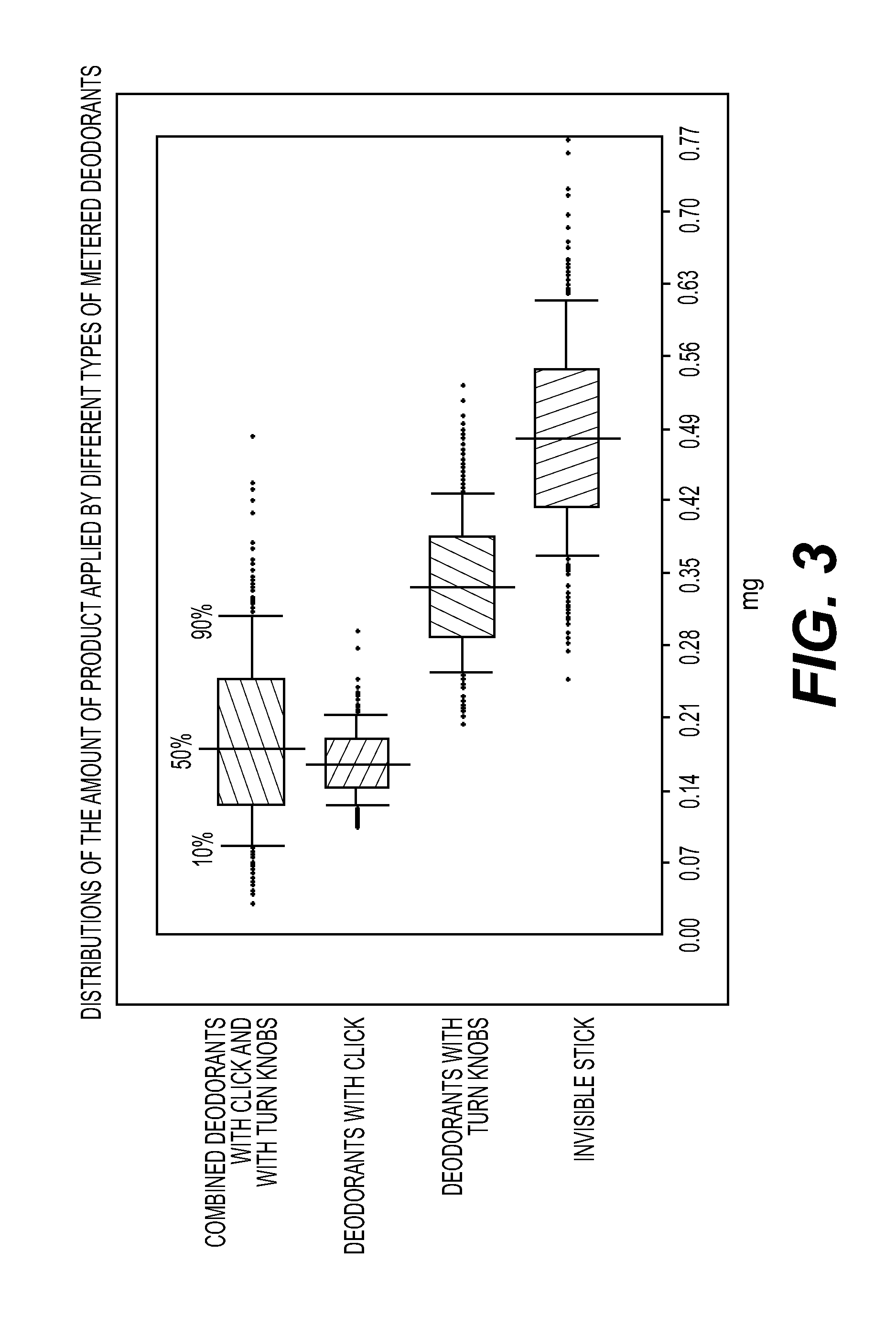 Topical compositions for treatment of excessive sweating and methods of use thereof