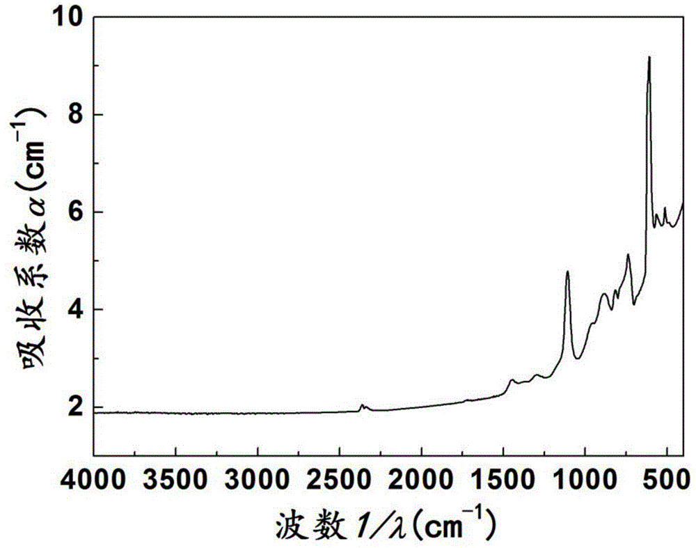 Measuring method for current carrier concentration in solar energy level monocrystal silicon