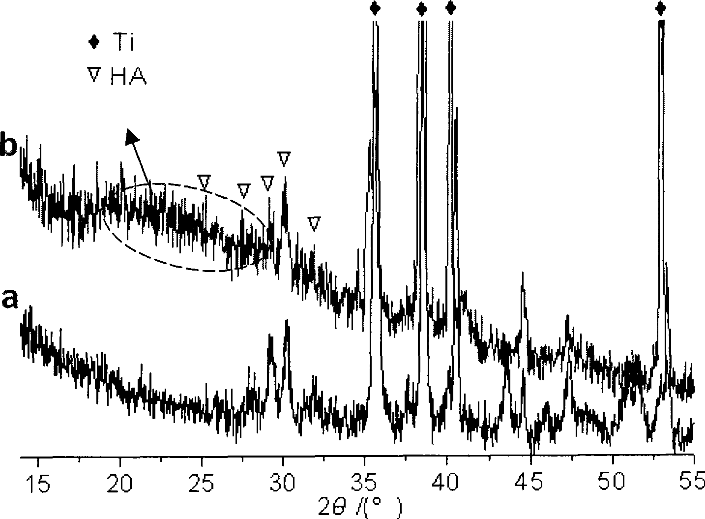 Method for preparing hydroxylapatite/chitosan composite coating by pulse electrochemical deposition