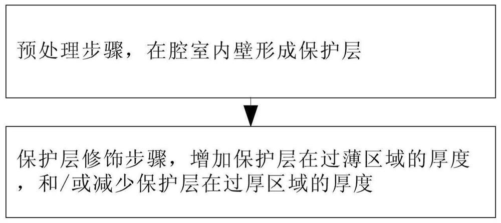 Preprocessing method and wafer processing method