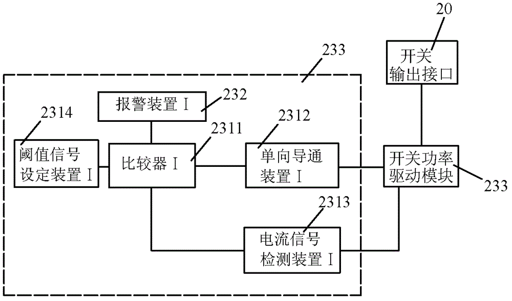 Integrated control device and control method for hydraulic system