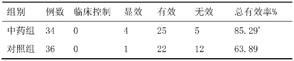 Traditional Chinese medicine composition for treating primary sicca syndrome and application thereof
