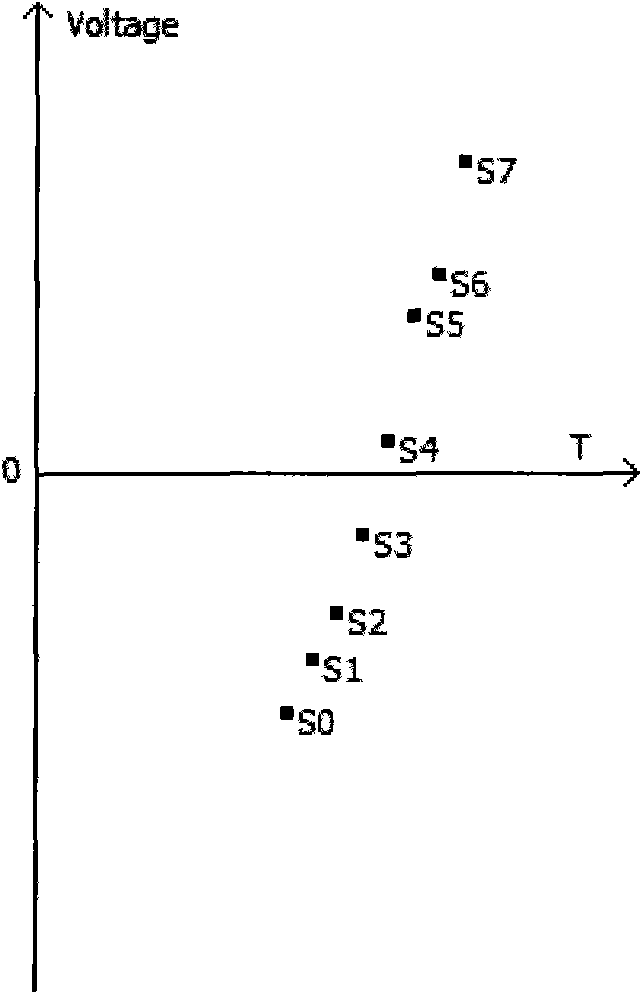 Method for measuring phase difference of low-frequency signals