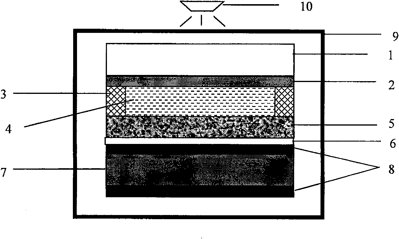 Shear transformation polymer network infrared liquid crystal light valve and manufacturing method thereof
