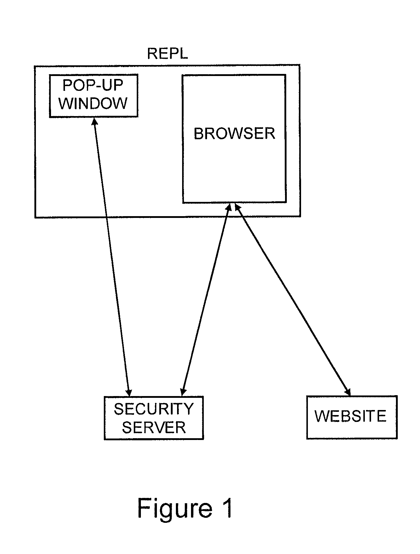 Method for secure user and transaction authentication and risk management