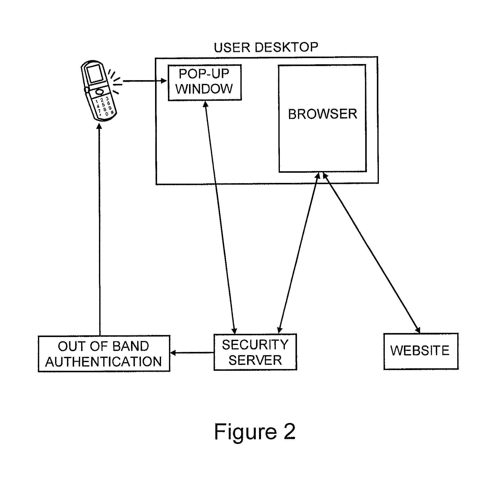 Method for secure user and transaction authentication and risk management
