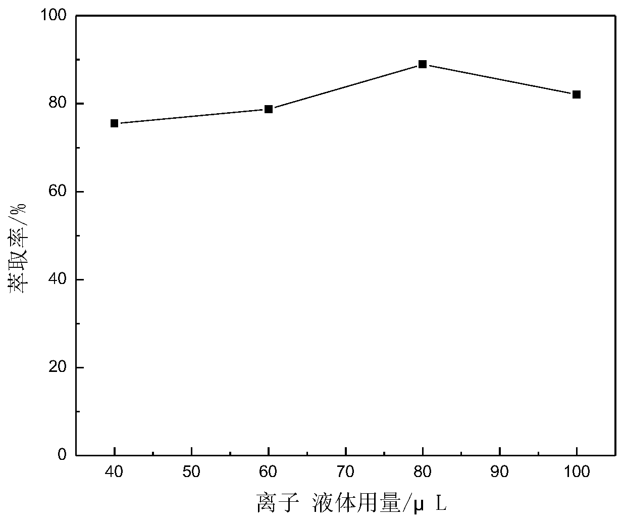 Method for analyzing and detecting new anti-AIDS drug