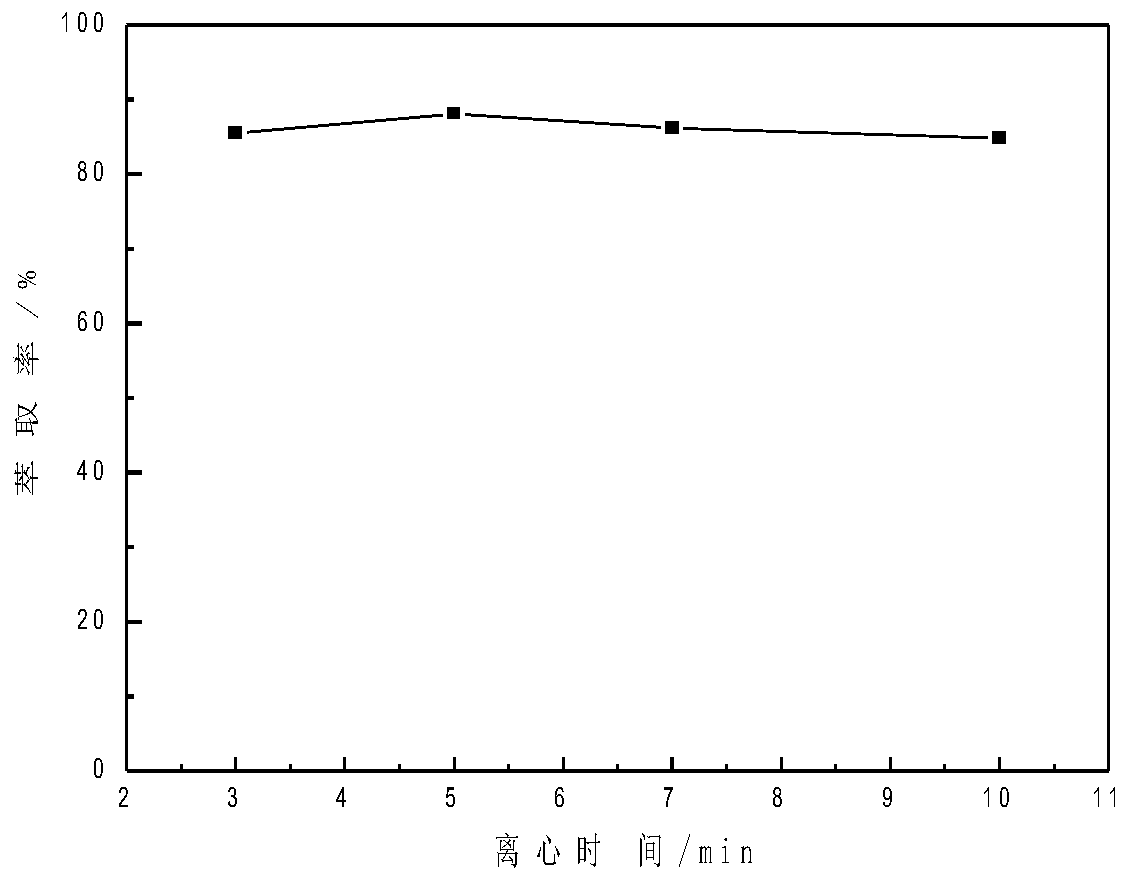 Method for analyzing and detecting new anti-AIDS drug