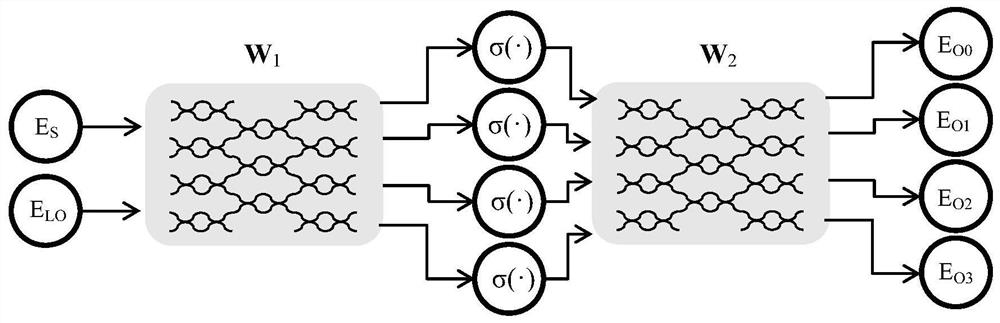 A coherent optical qpsk decision method and system based on optical neural network