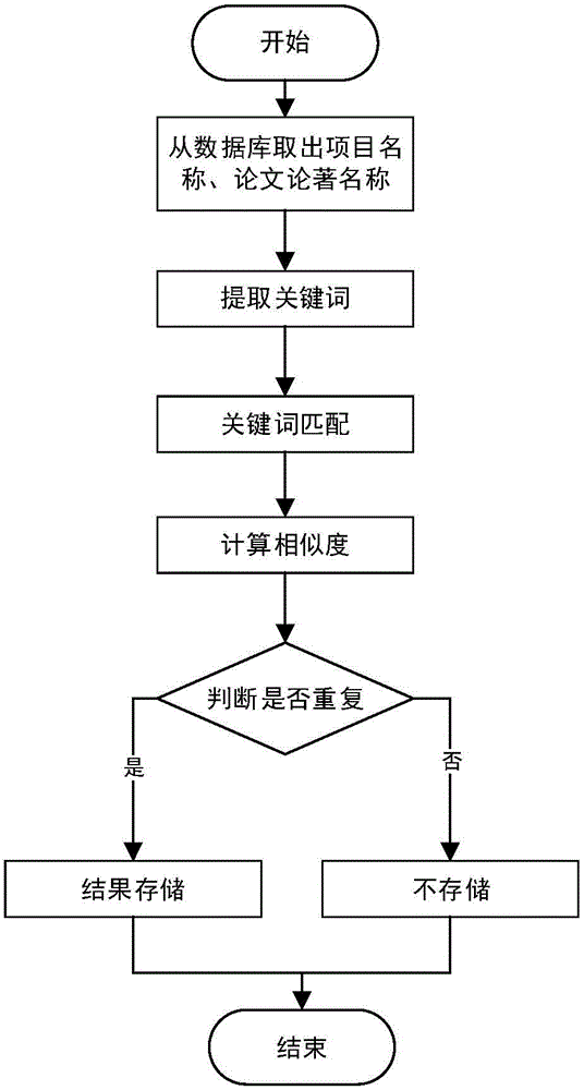 Data processing method and system with intelligent detection function