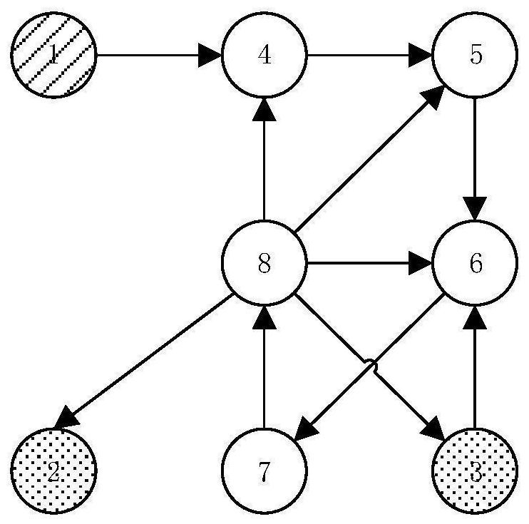 Online graph division method for heterogeneous graph data