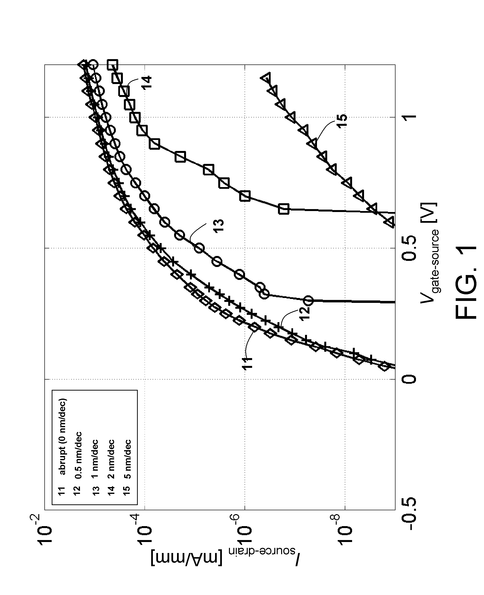 Control of tunneling junction in a hetero tunnel field effect transistor