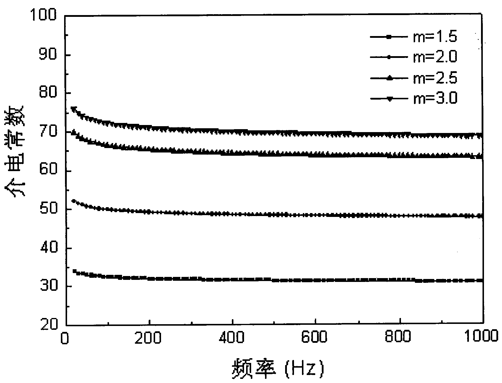 Barium titanate/polyvinylidene fluoride composite dielectric film and preparation method thereof