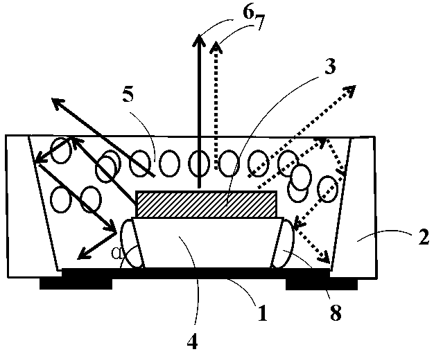 A Packaging Structure for Improving Brightness of Vertical Light-Emitting Diode Chips