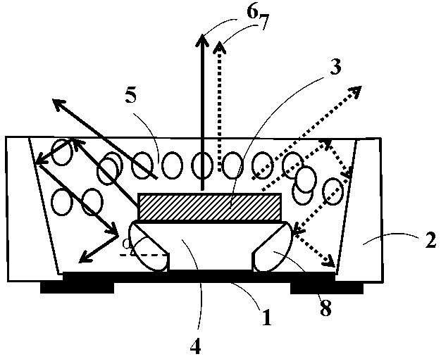 A Packaging Structure for Improving Brightness of Vertical Light-Emitting Diode Chips