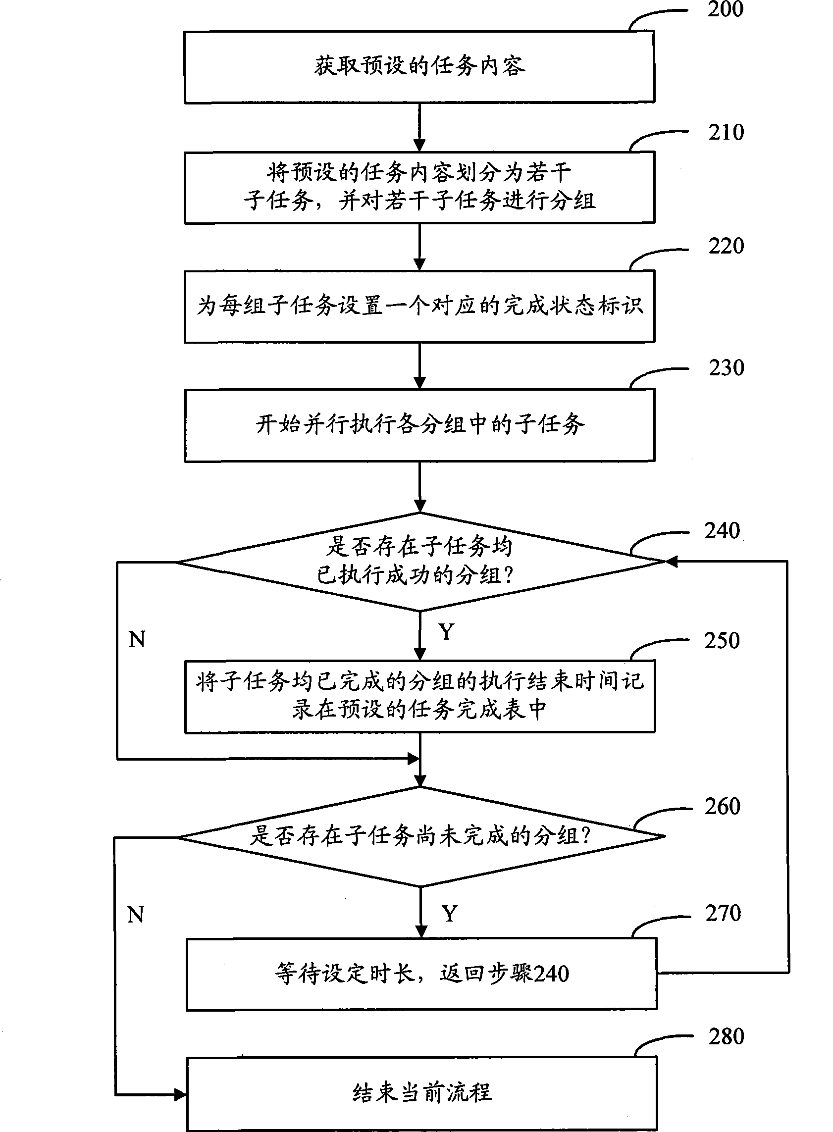 Method and apparatus for synchronizing foreground and background databases