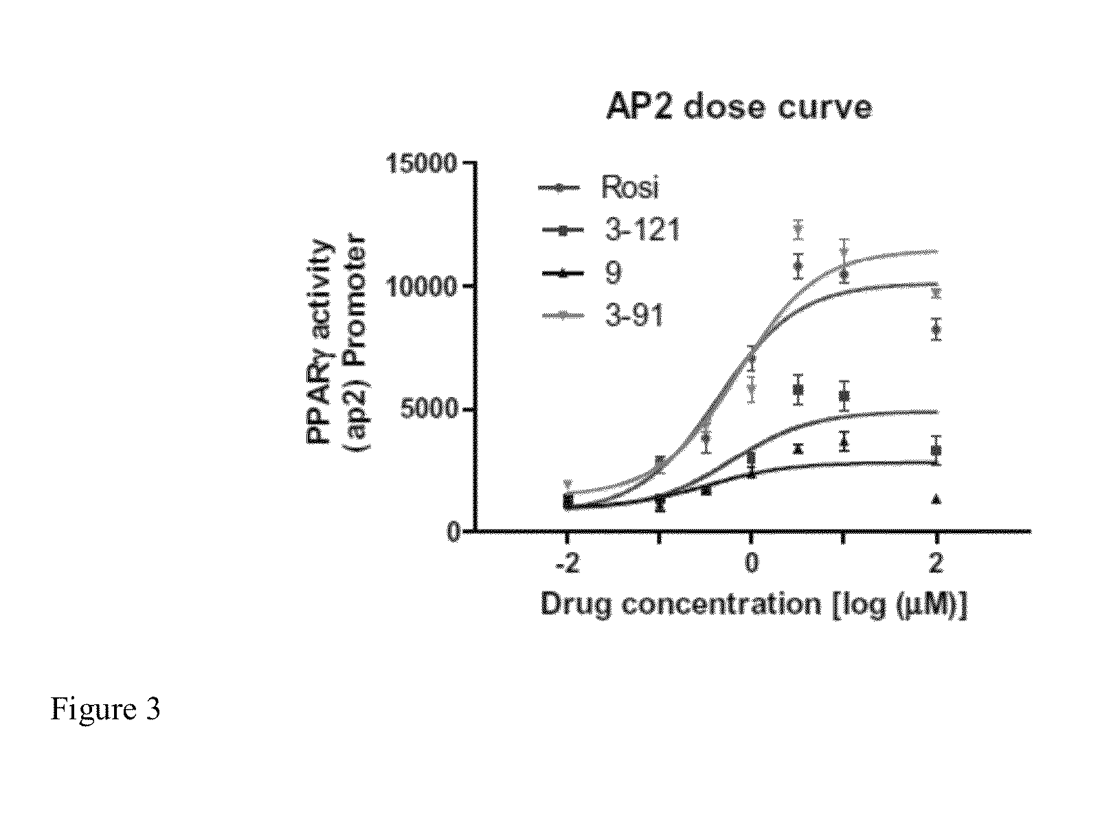 Dual PPAR-δ PPAR-γ agonists