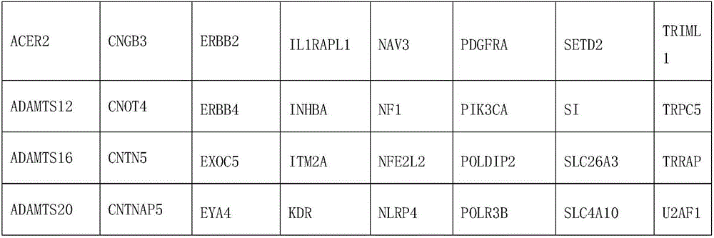 Kit, database establishment method, and method and system for detecting area target variation