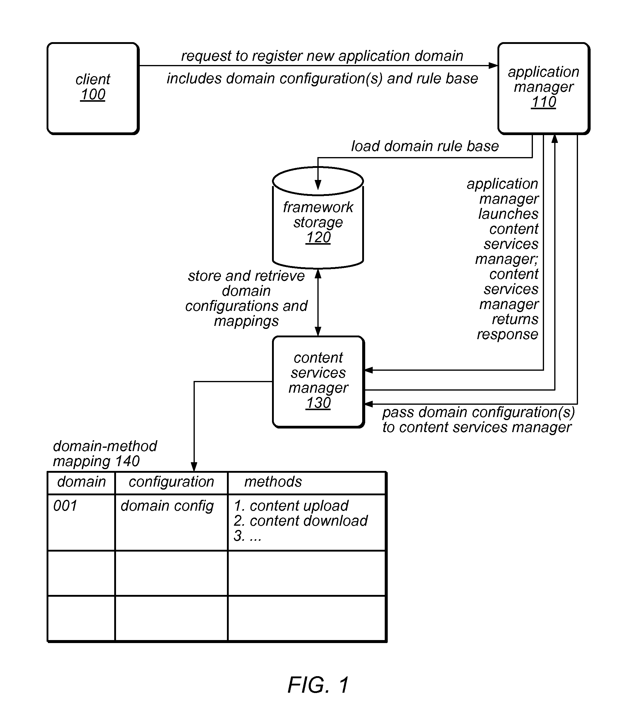 System and method for installation and management of cloud-independent multi-tenant applications