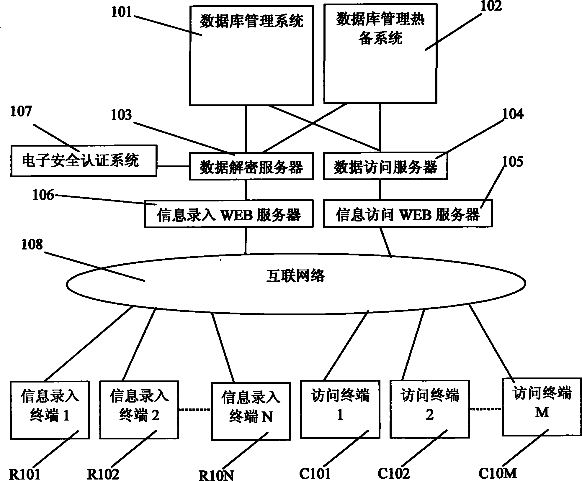 Security electronic county annals system