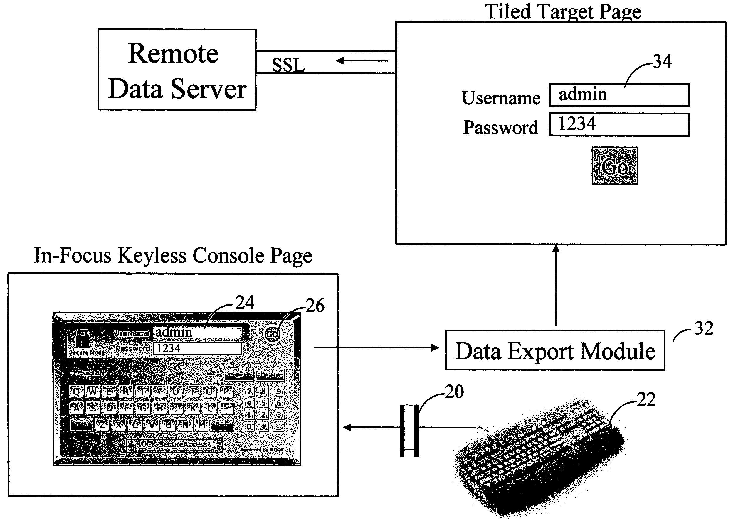 Novel method and system of keyless data entry and navigation in an online user interface console for preventing unauthorized data capture by stealth key logging spy programs