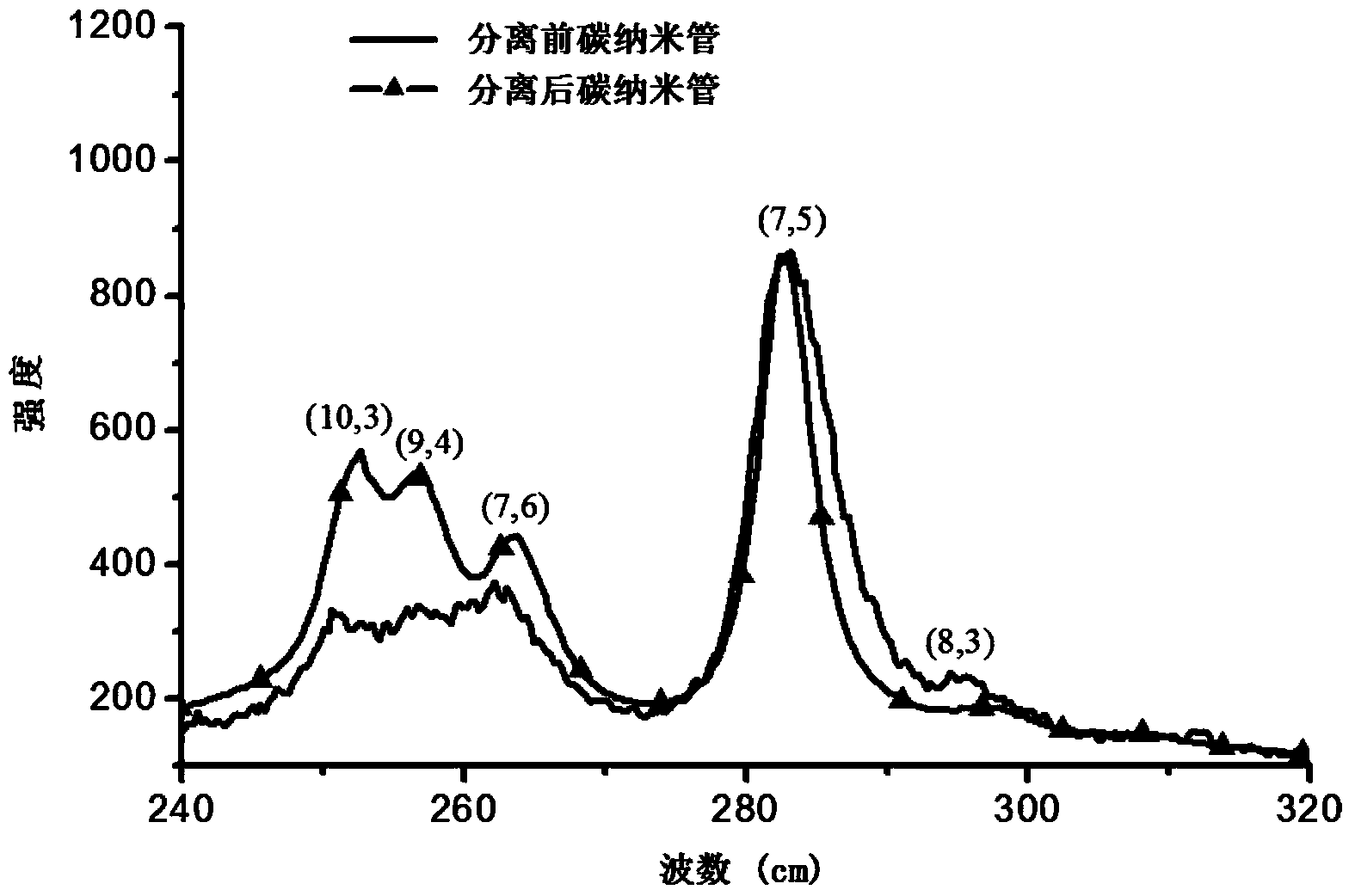 Aminocarbazole bridged molecular tweezer, and preparation method and applications thereof