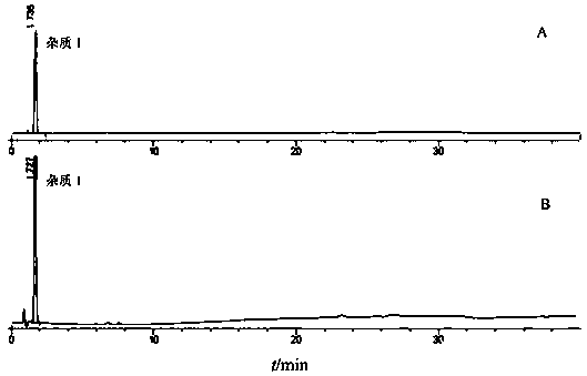 Detector combined method for measuring impurities of repaglinide in repaglinide metformin tablets