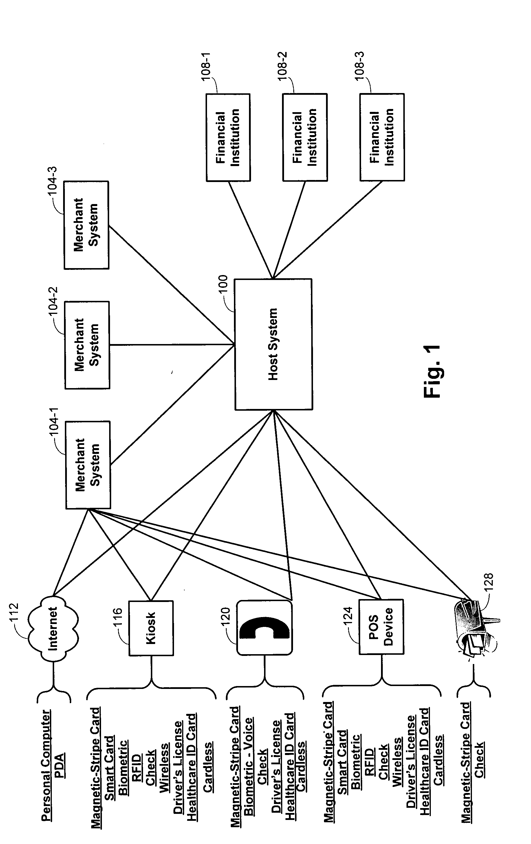 Methods and systems for processing transactions