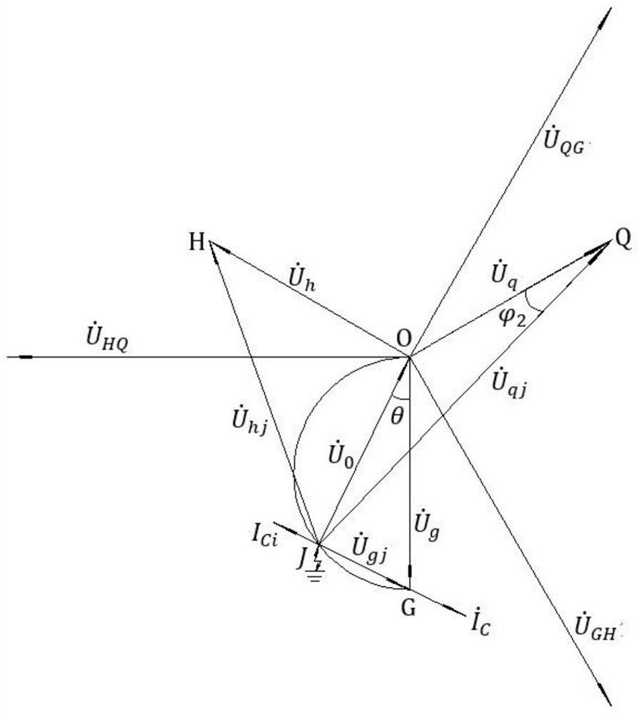 Phasor Product Active Work Method to Judgment Fault Phase and Line Selection Method