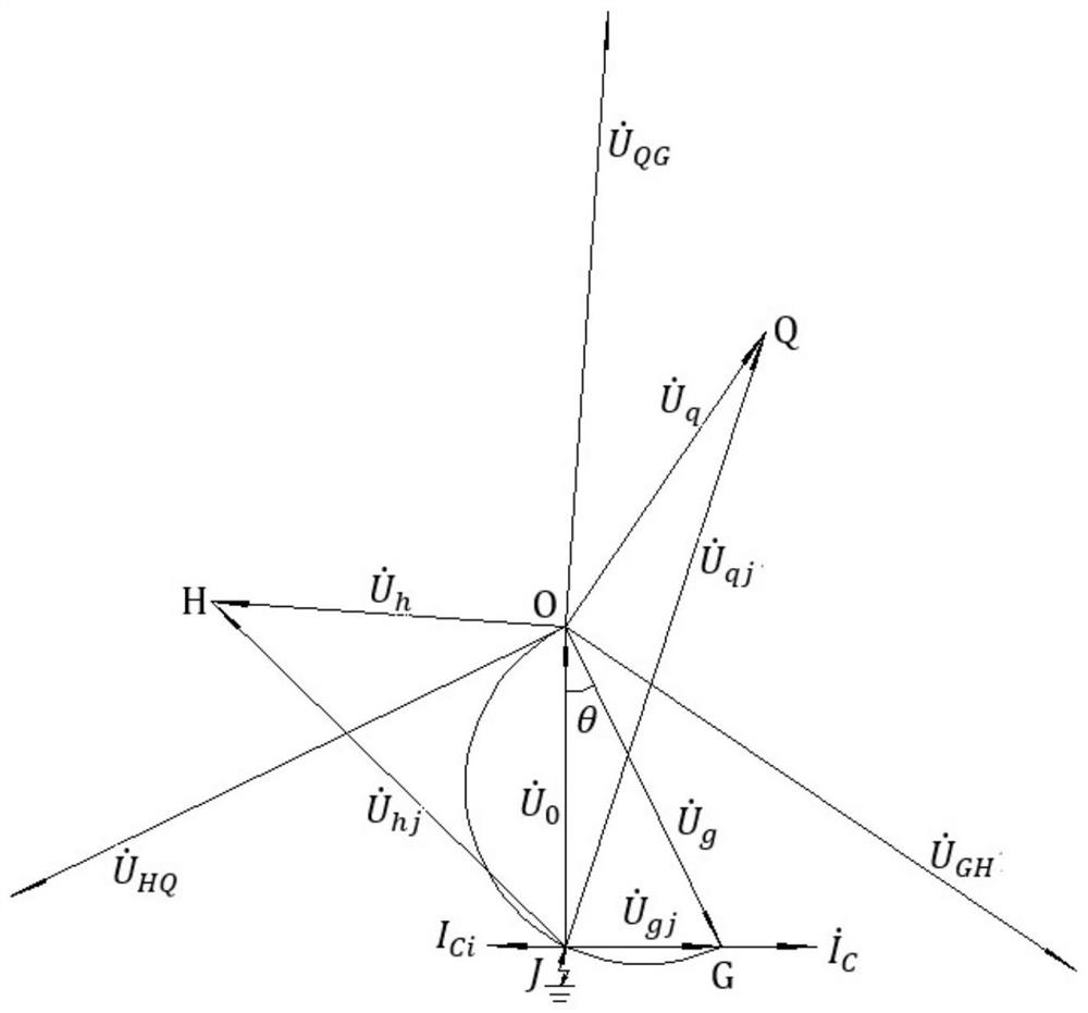 Phasor Product Active Work Method to Judgment Fault Phase and Line Selection Method