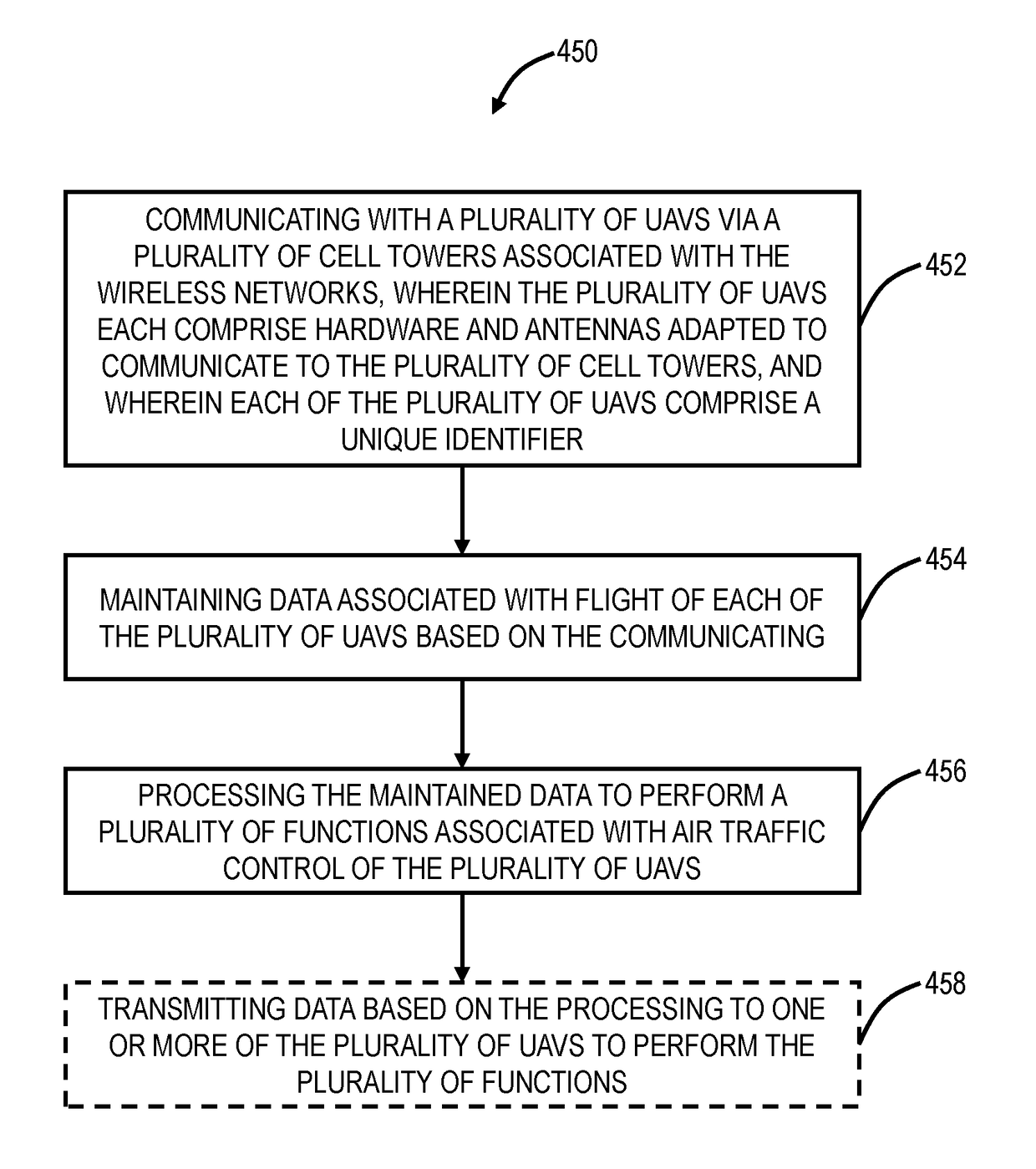Flying lane management systems and methods for unmanned aerial vehicles