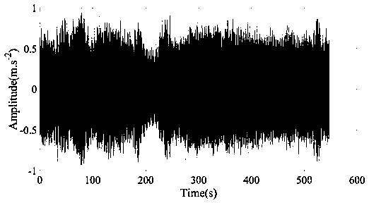 Instantaneous frequency estimation method based on non-delayed cost function and PauTa test