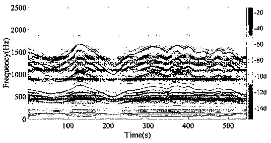 Instantaneous frequency estimation method based on non-delayed cost function and PauTa test