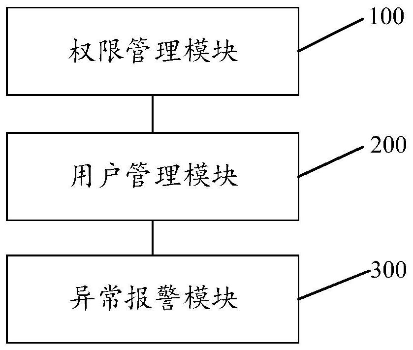 Intelligent house management device and method