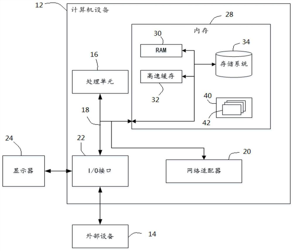 Intelligent house management device and method