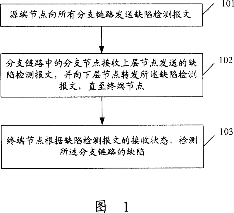 Multicasting network system and method for detecting link fault of multicasting network