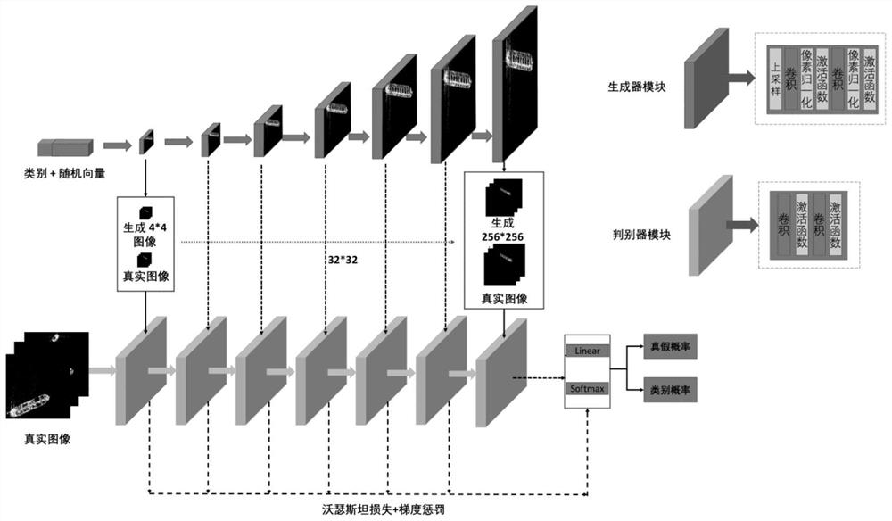 High-resolution SAR ship image generation method based on generative adversarial network