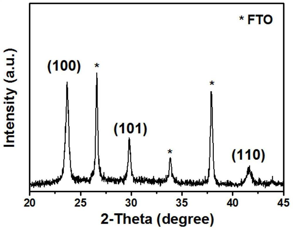 A method for photoelectrocatalytic splitting of water to produce hydrogen