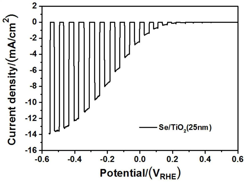 A method for photoelectrocatalytic splitting of water to produce hydrogen