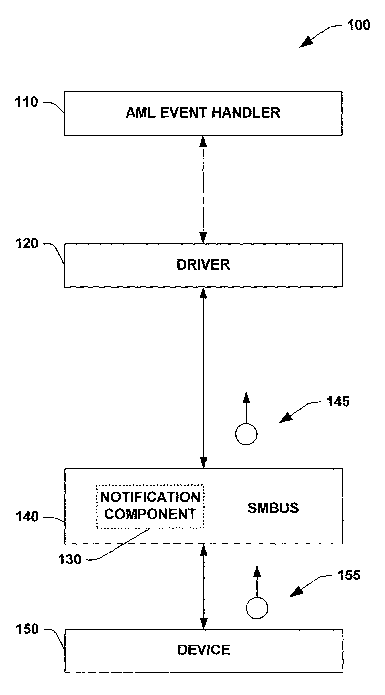 Employing three parameter buffer access in connection with SMBus notifications