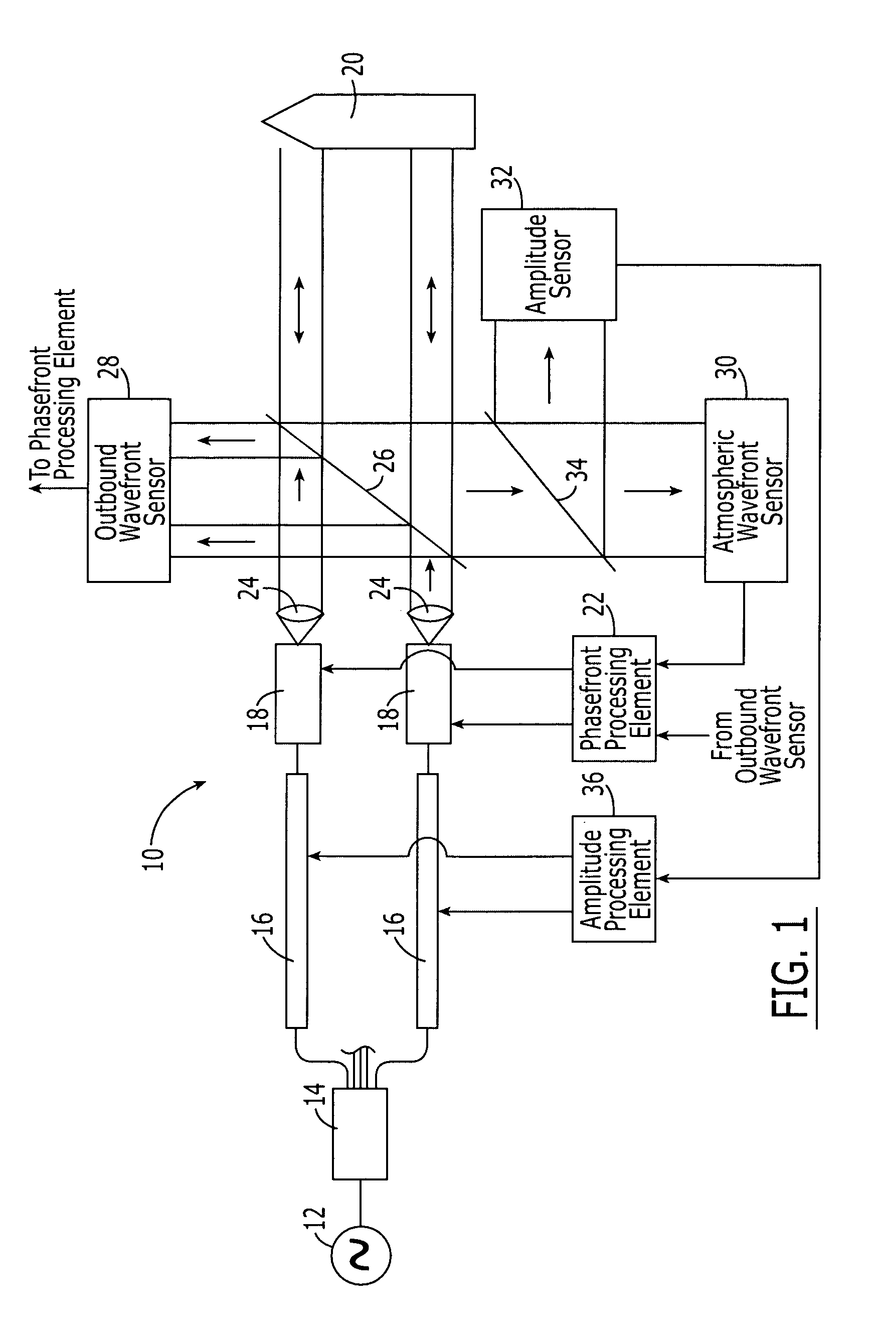 Fiber optic phased array and associated method for accommodating atmospheric perturbations with phase and amplitude control