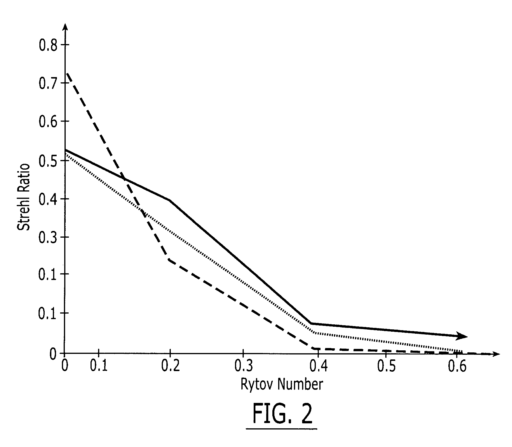 Fiber optic phased array and associated method for accommodating atmospheric perturbations with phase and amplitude control