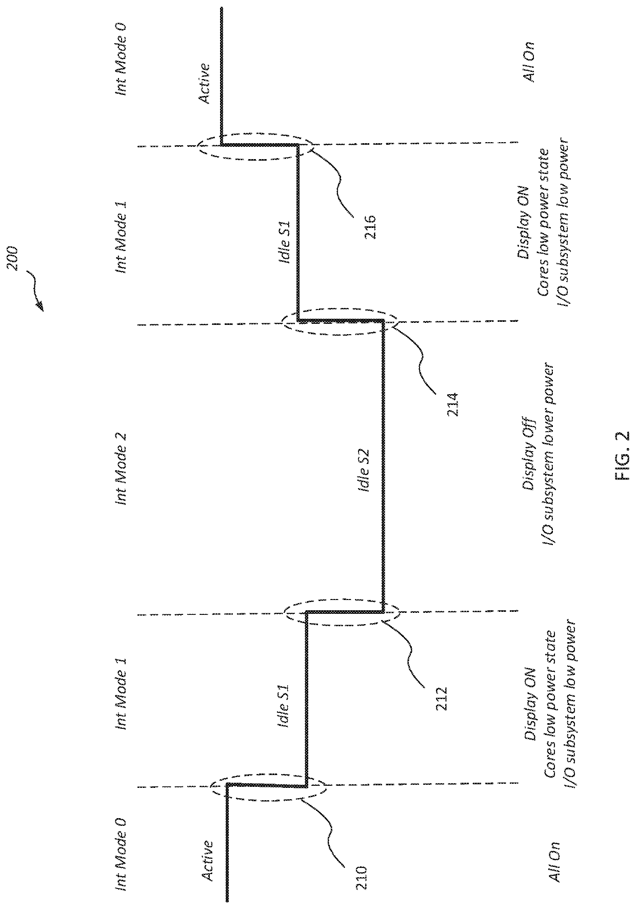 Dynamic interrupt rate control in computing system