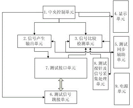 A program-controlled exchange user board maintenance detection device