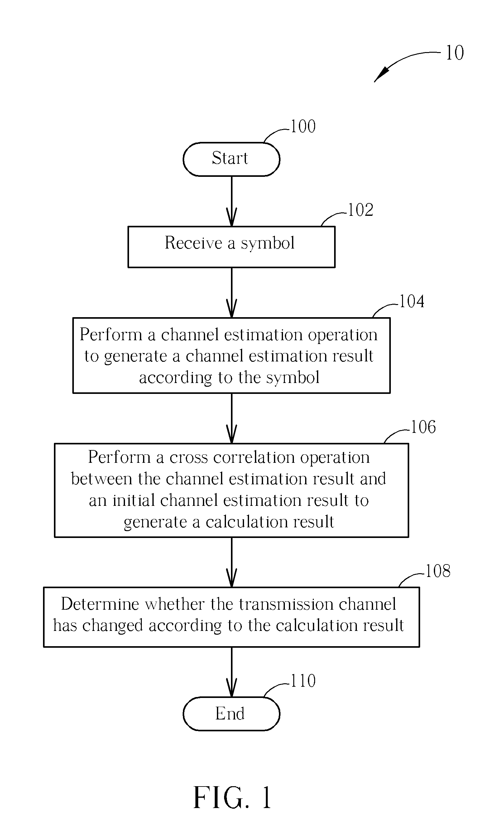 Method of detecting transmission channel and related wireless communication system
