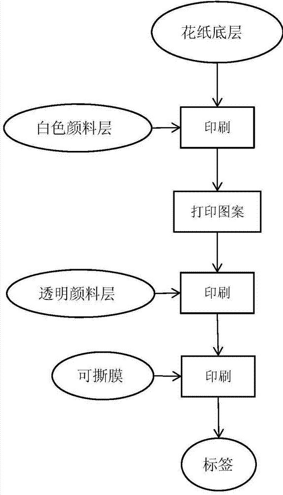 Glass bottle label and manufacturing method thereof