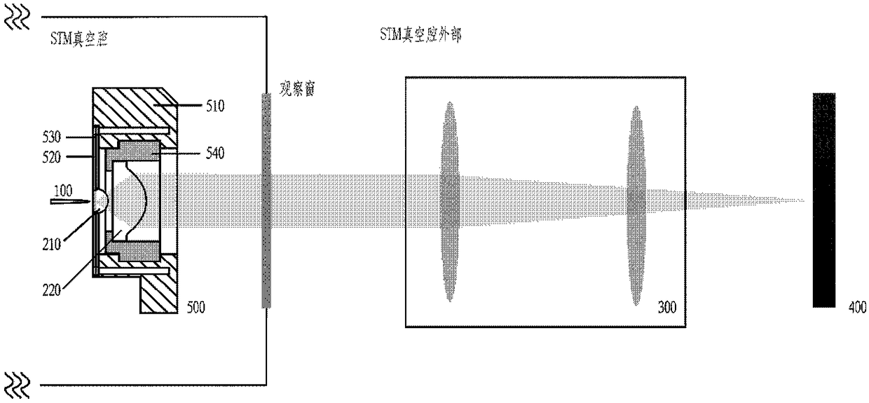 Back focal plane imaging device combined with low-temperature ultra-high vacuum scanning tunneling microscope