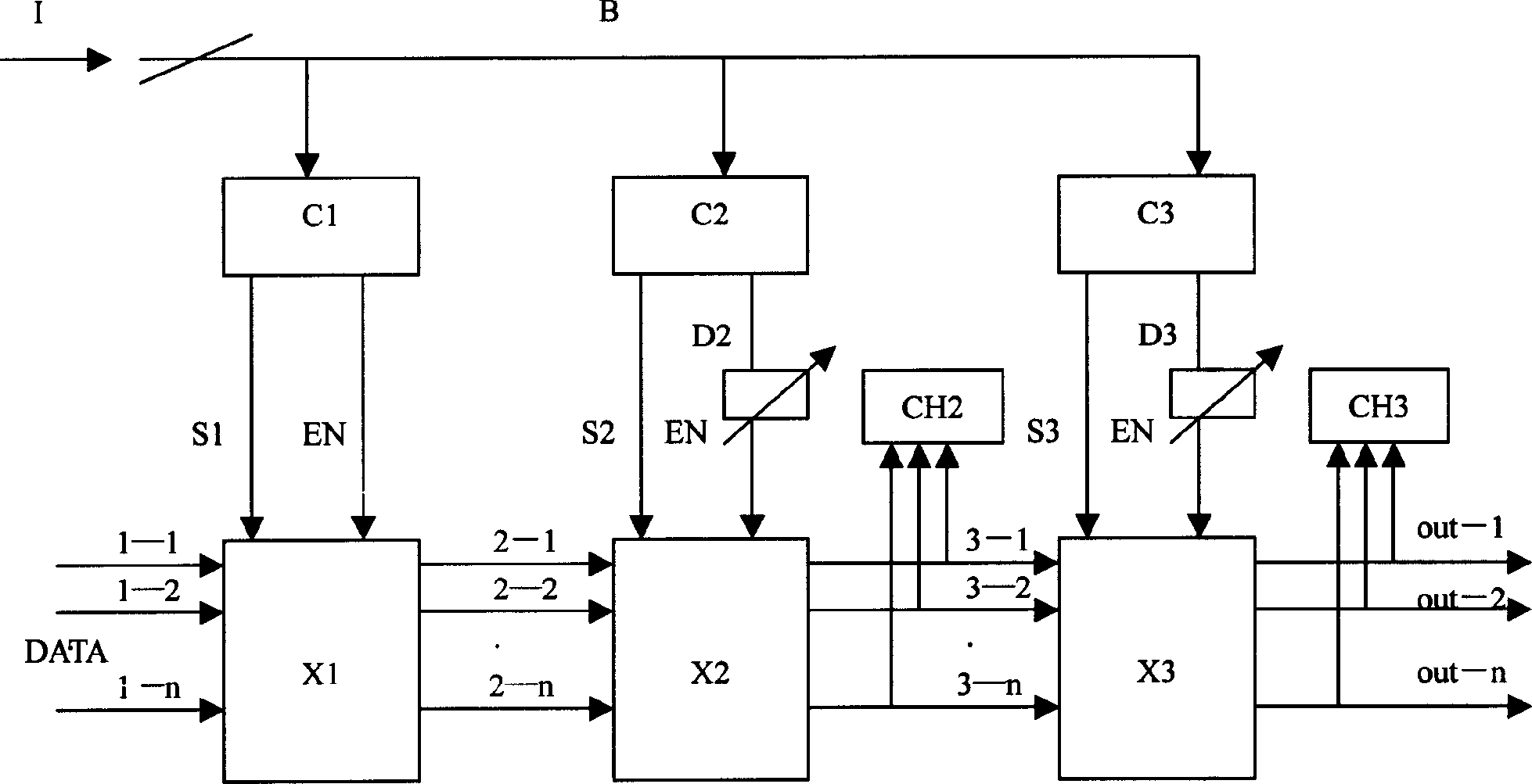 Multi-stage cross cascade circuit and coordination controlling method