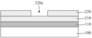 Gate structure and preparation method thereof, and transistor and preparation method thereof